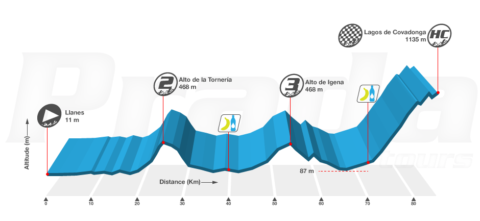 Cantabric Challenge