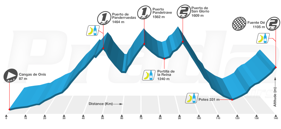 Cantabric Challenge 2