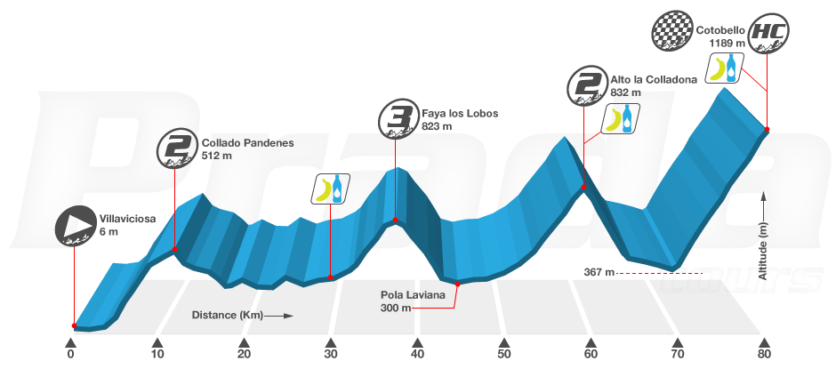 Cantabric Challenge 5