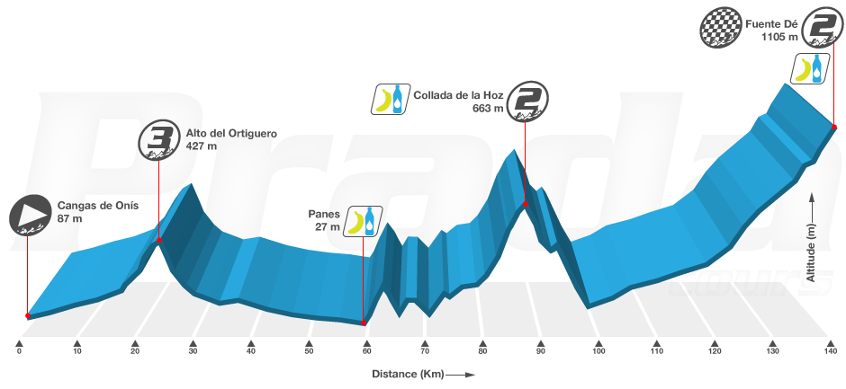 Picos de Europa. Stage 1