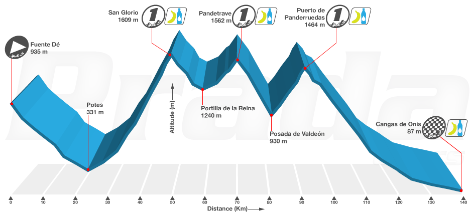 Picos de Europa. Stage 2